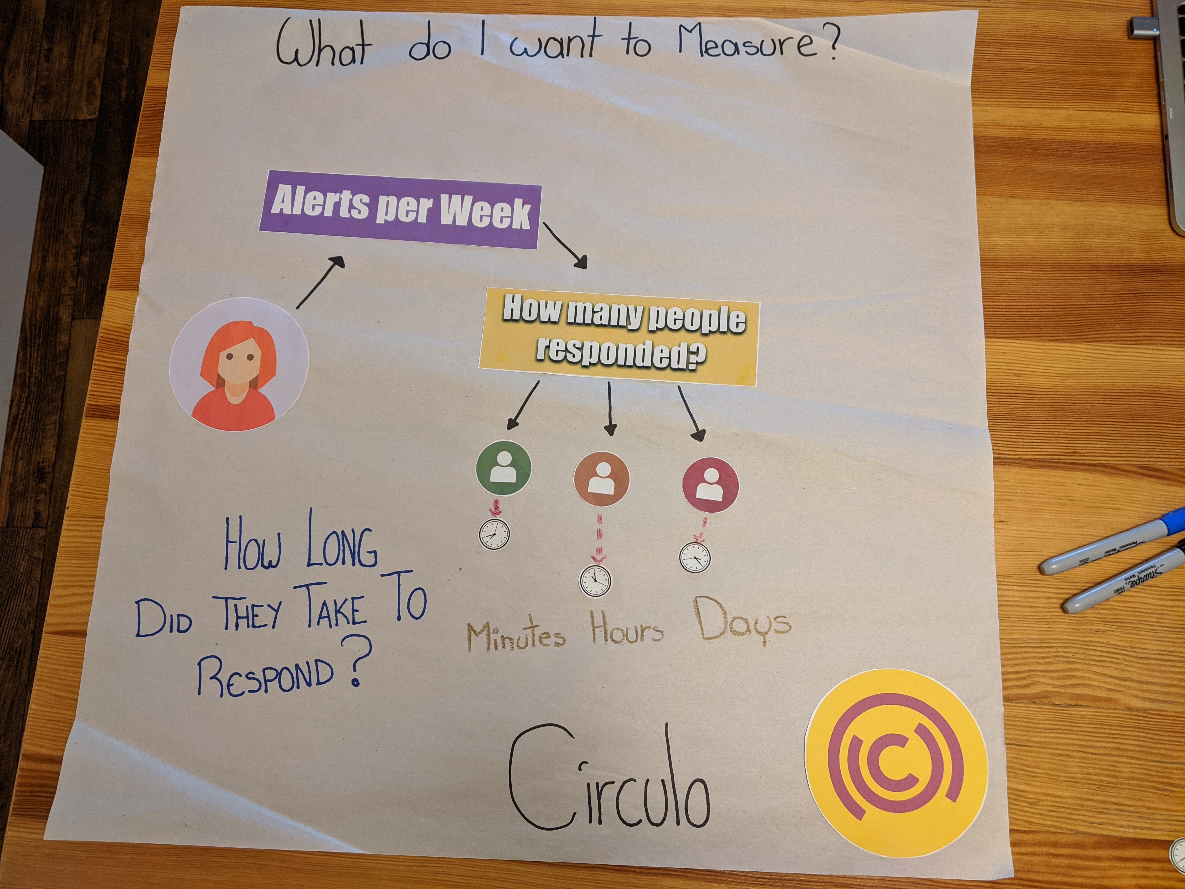data dashboard circulo